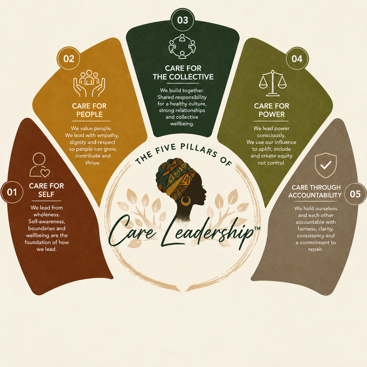 Care Leadership illustration