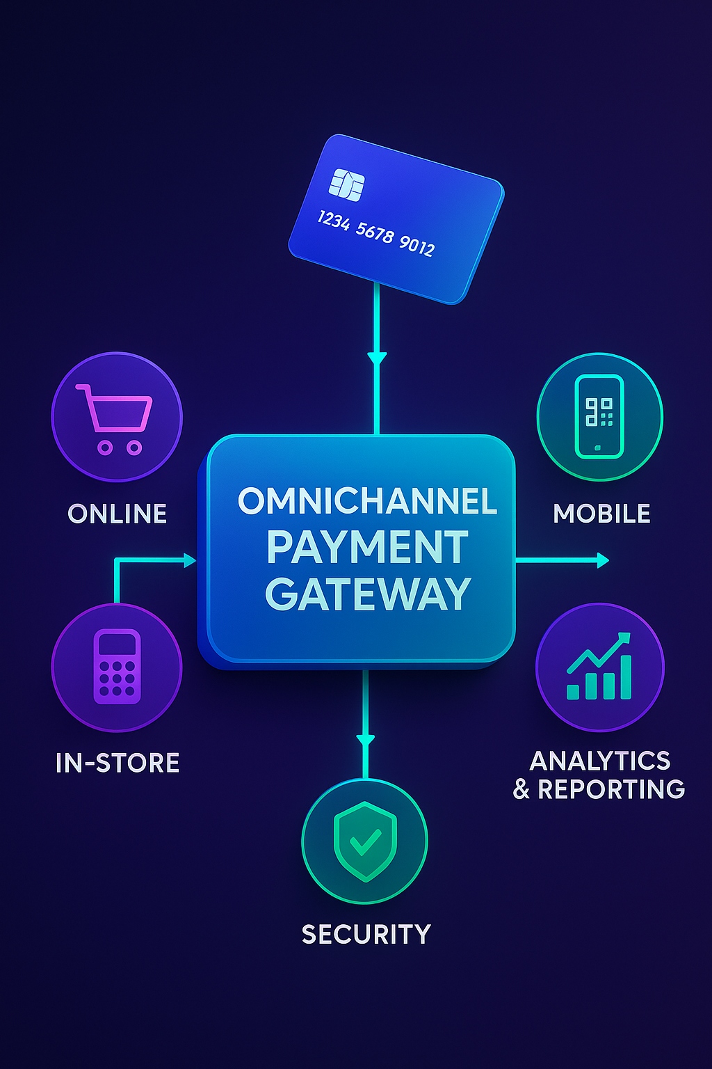 payope- omnichannel - post .png