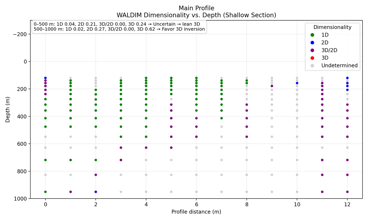 waldim_profile_dim.png