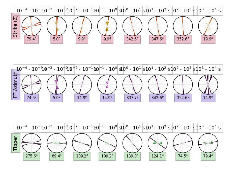 strike_plot_per_decade.png