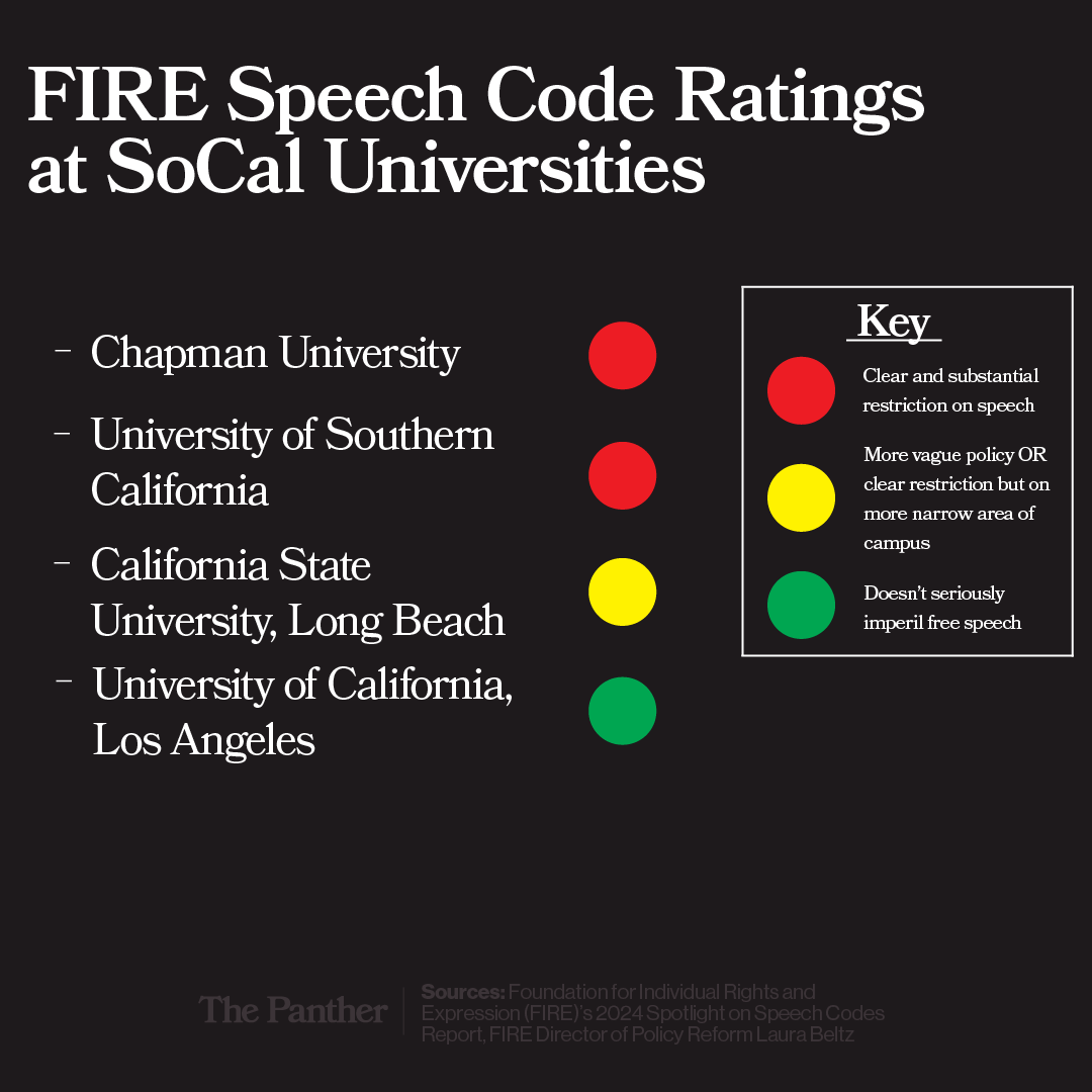 fire+ratings+at+socal+universities (1).png