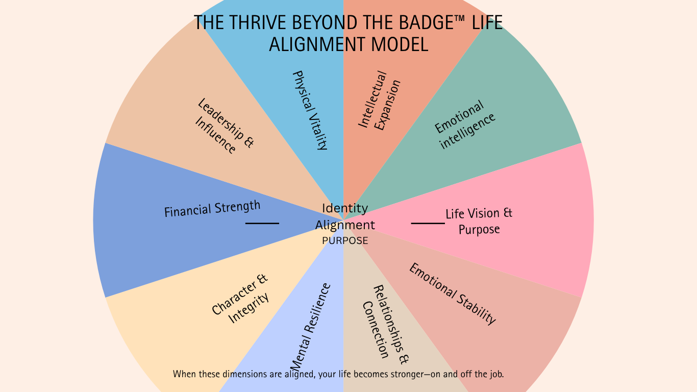 The Thrive Beyond the Badge Life Alignment Model diagram