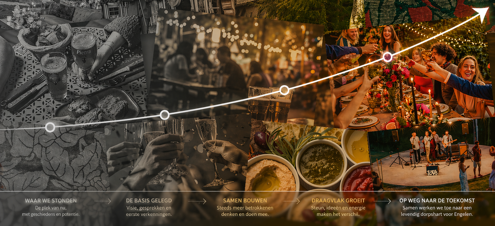 Planning en voortgang tijdlijn