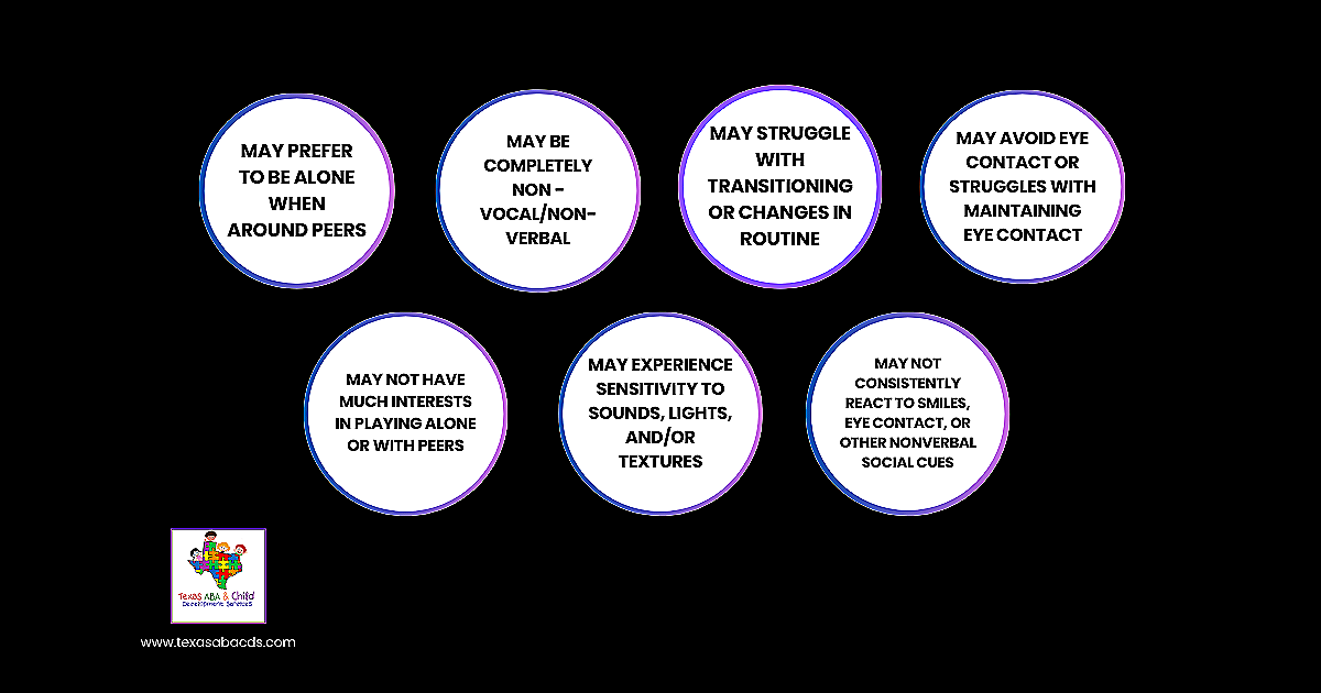 early_intervention_applied_behavior_analysis_aba_focuses_on_strengthening_core_skills_such_as_communication_joint_attention_play_skills_social_engagement_emotional_regulation__by_targeting_thes-1772309211956.png