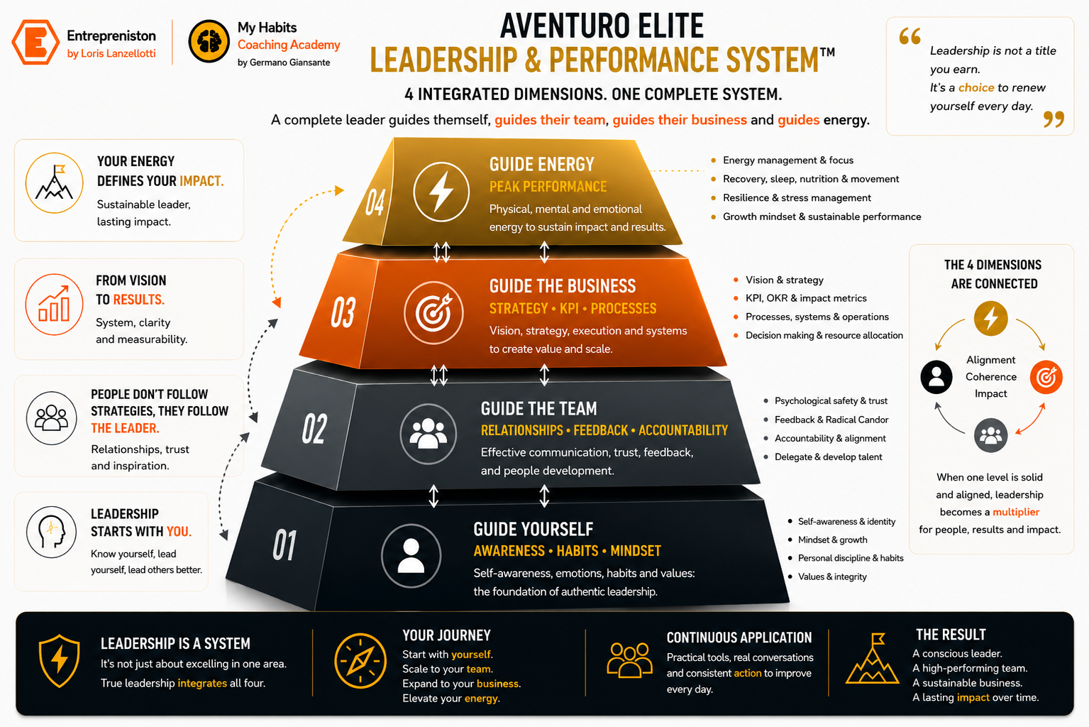 Leadership & Performance System