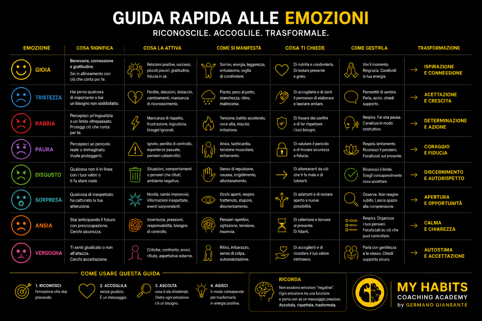 Emotional Intelligence