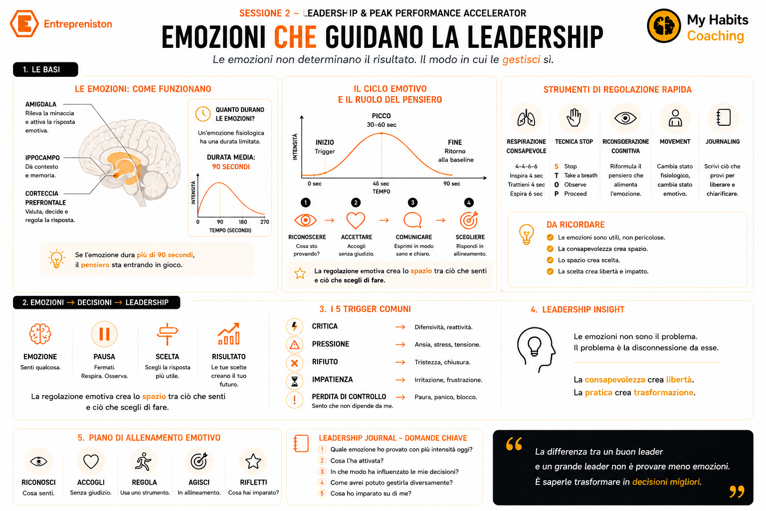 Leadership Cheat Sheet