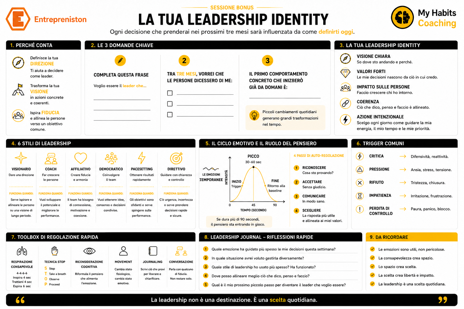 Leadership Cheat Sheet 2