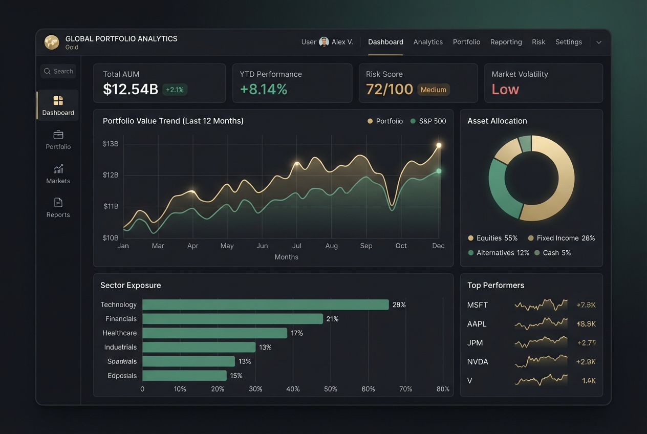 Financial analytics dashboard