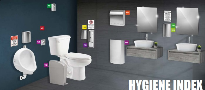 Hygiene index outlay