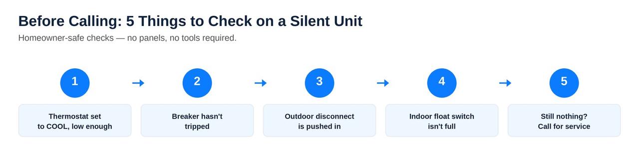 5 things to check on a silent AC unit before calling for service