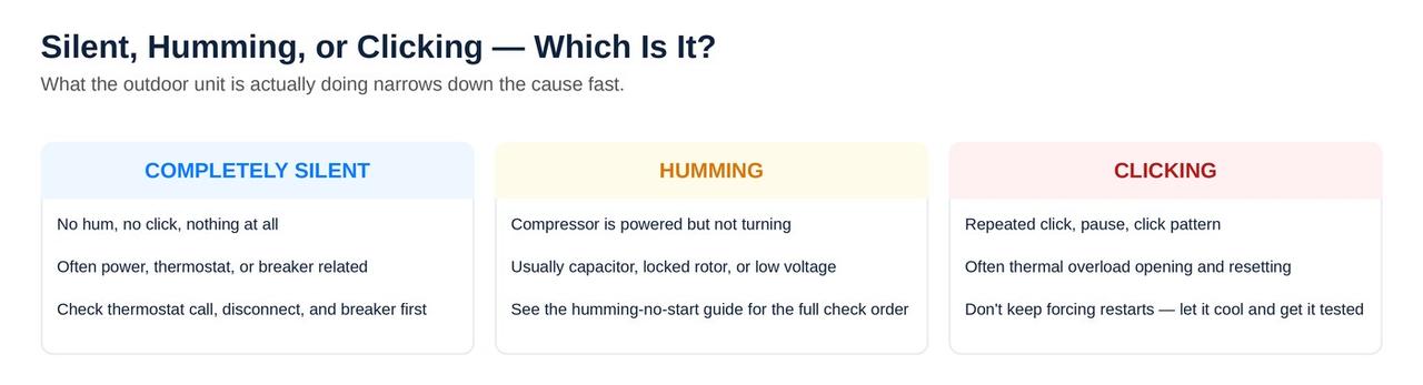 Silent versus humming versus clicking AC compressor comparison