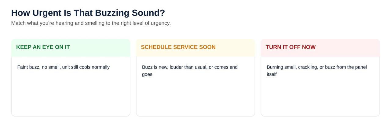 How urgent an outdoor AC buzzing sound is, from monitor to shut off immediately