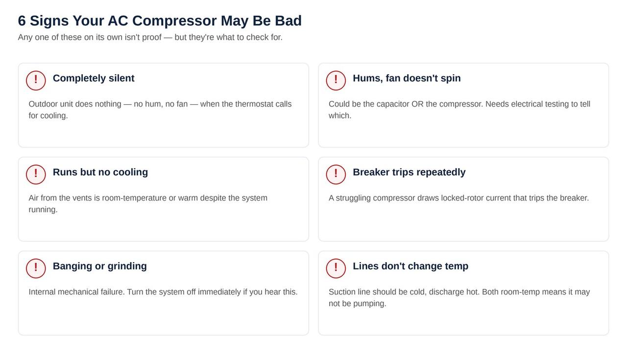 6 signs your AC compressor may be bad checklist