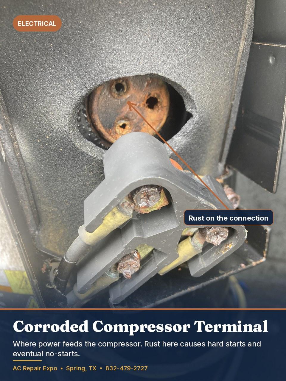 Corroded compressor terminal connection found during an AC repair in Spring TX