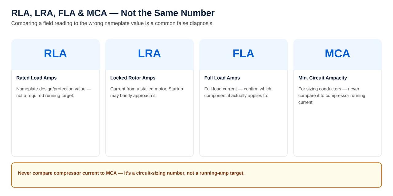 RLA, LRA, FLA and MCA compressor terminology glossary