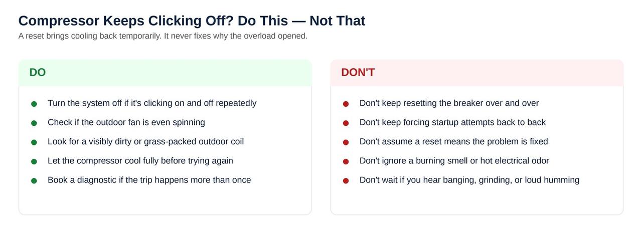 What to do and not do when a compressor thermal overload trips