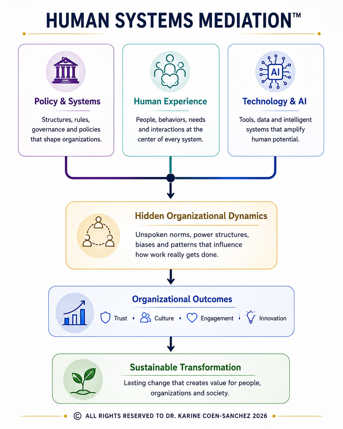 System Framework