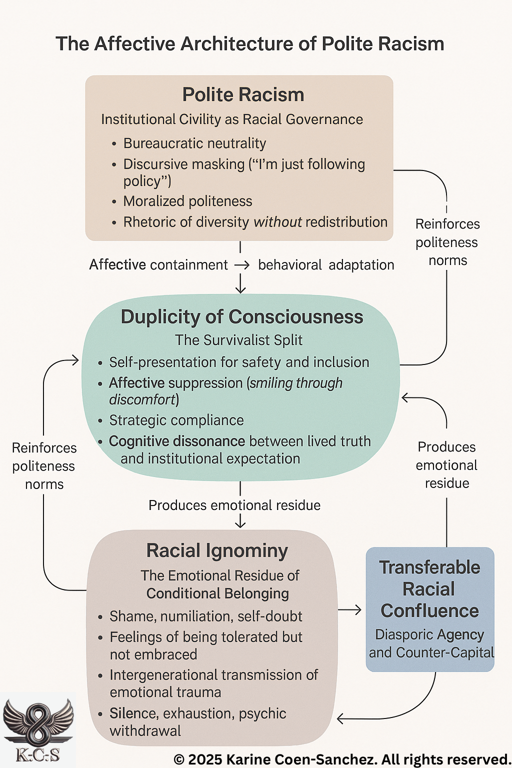 Human Systems Framework