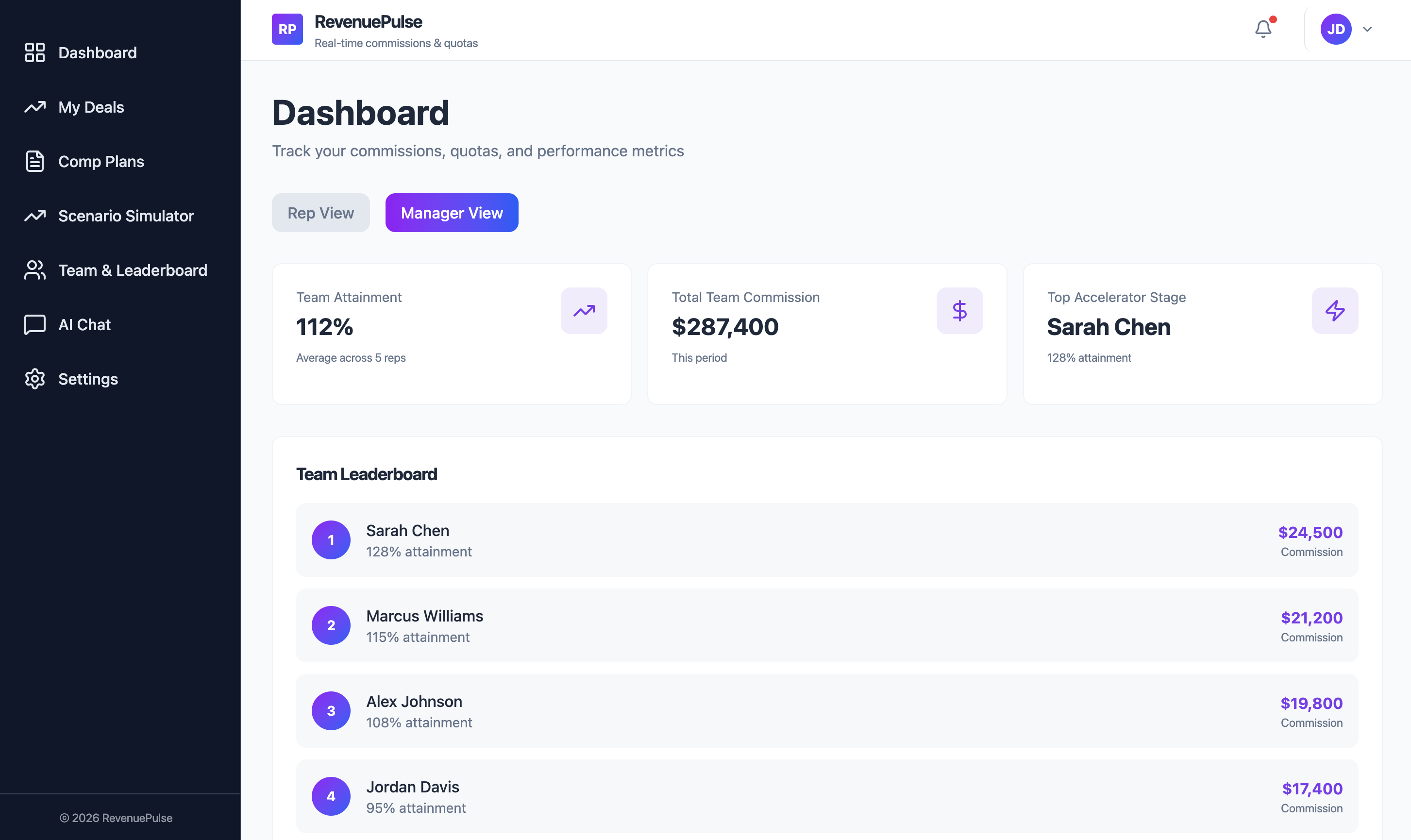 Commission Performance Analytics and Quota Tracking