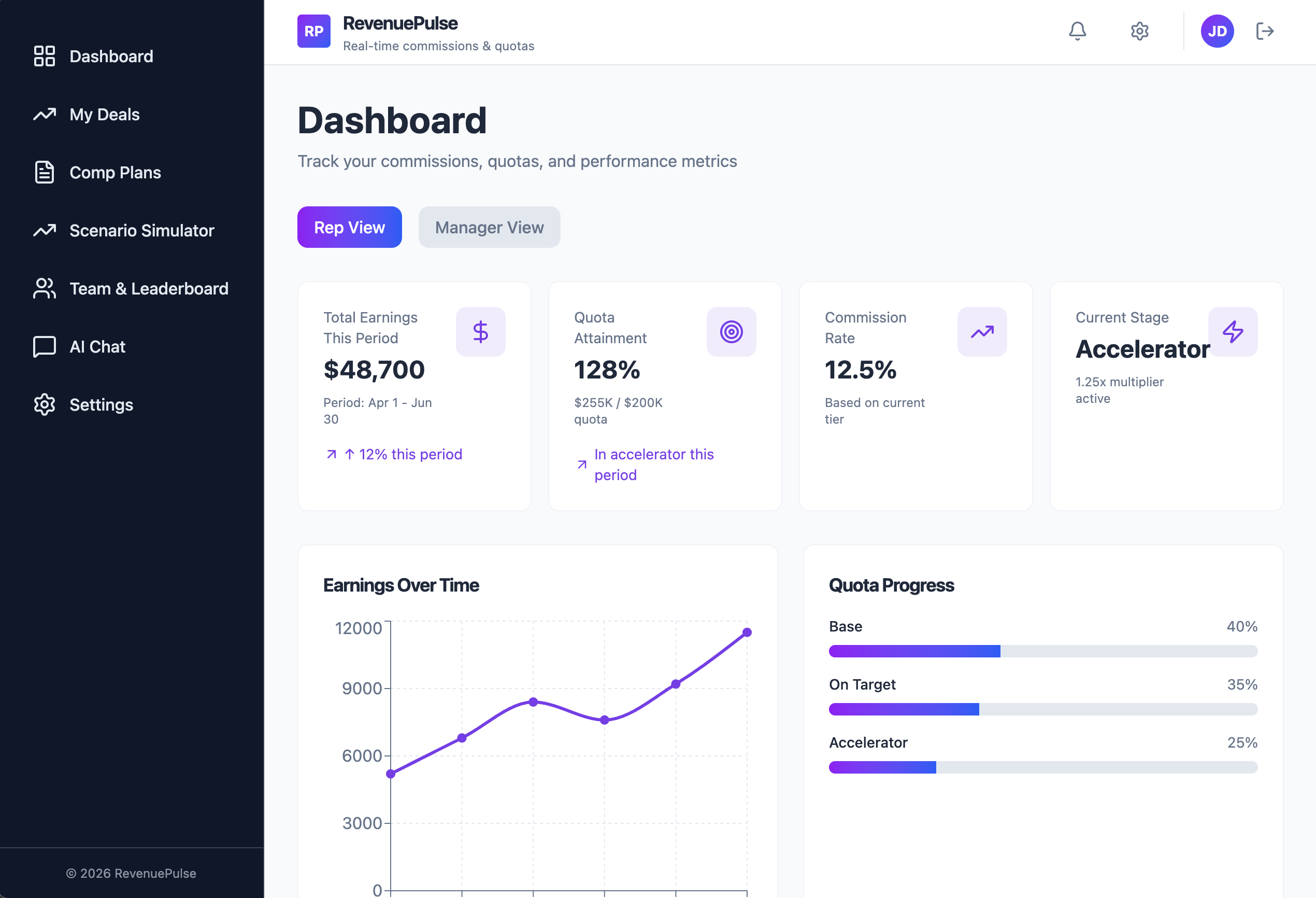RevenuePulse Commission Tracking Dashboard