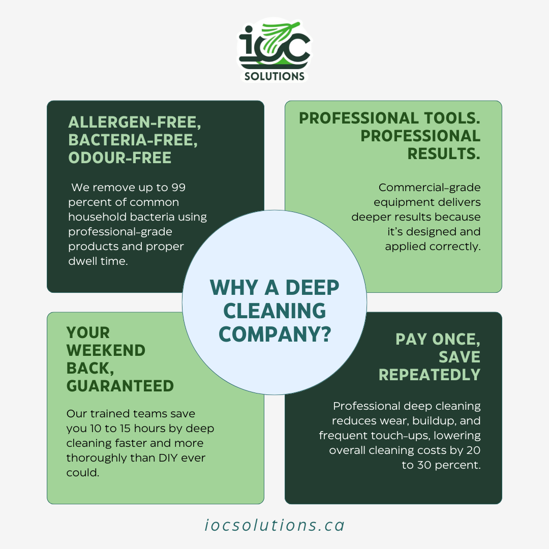 Why hire the best cleaning company near you to deep clean