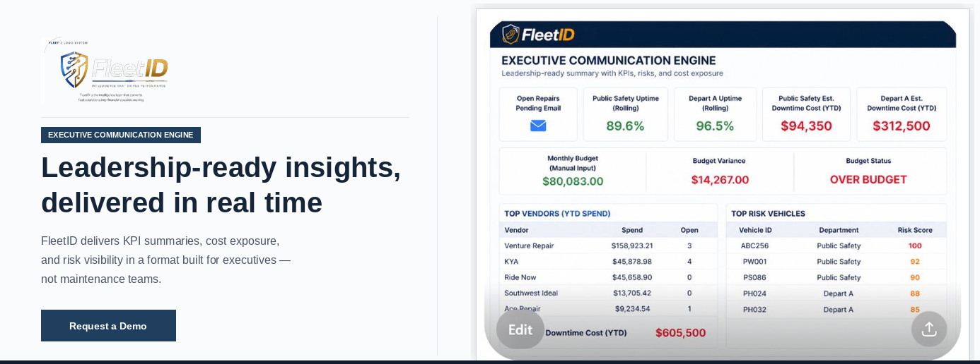 Executive Dashboard Feature