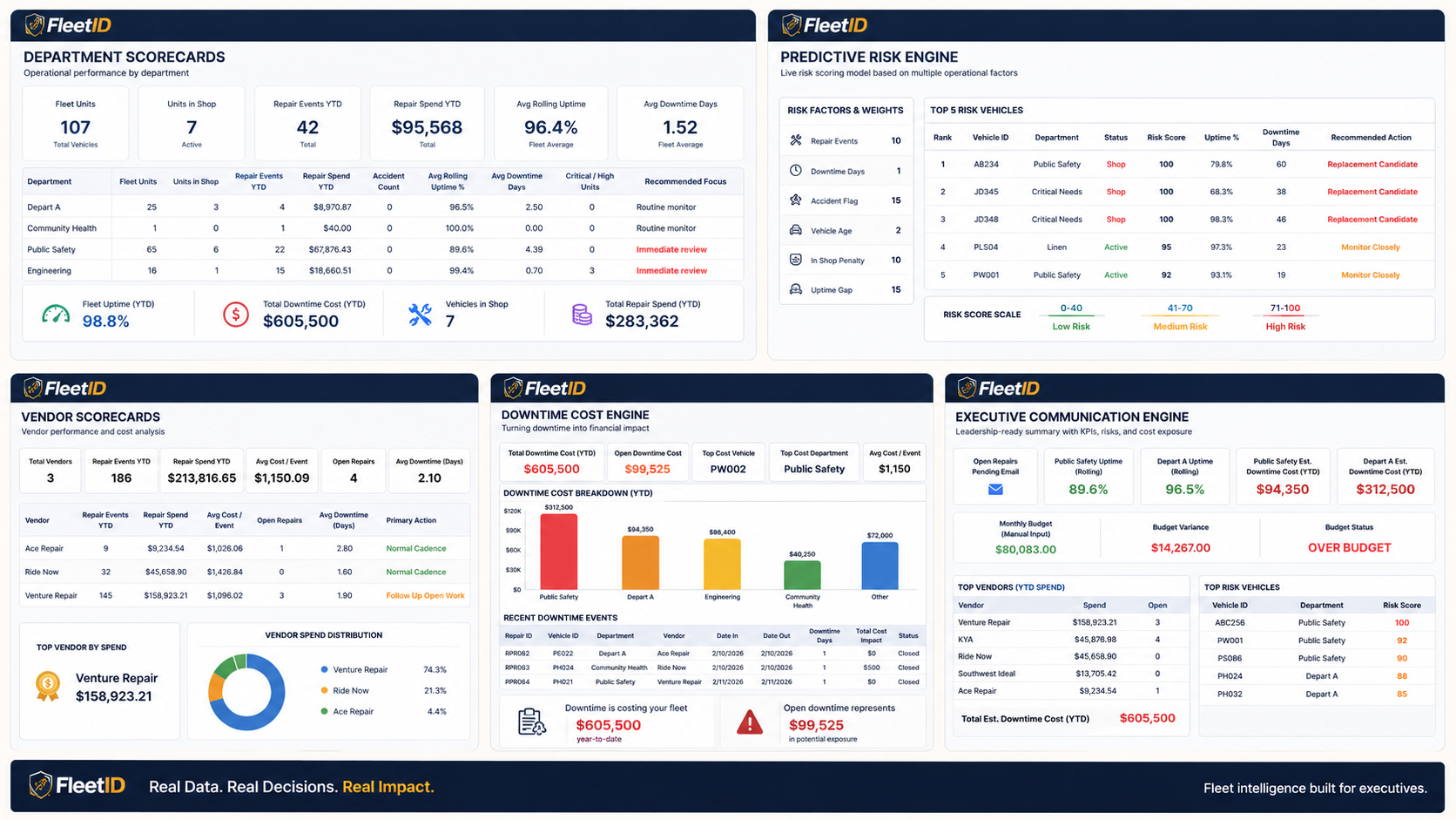 Fleet Registry Dashboard