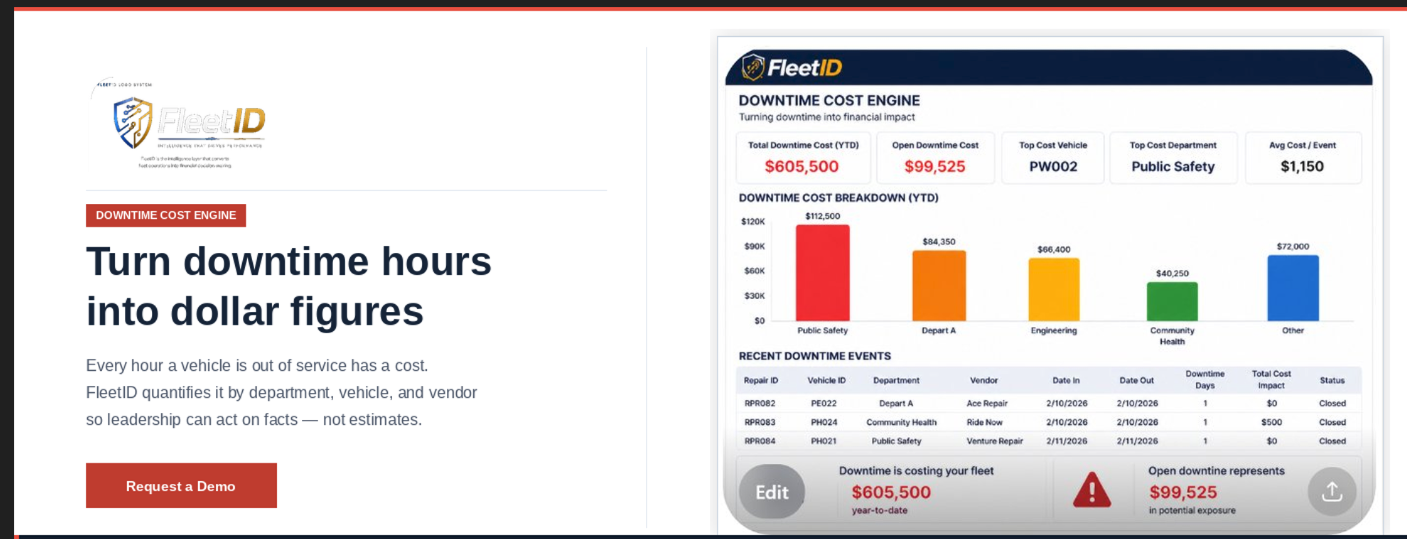 Downtime Cost Engine Feature
