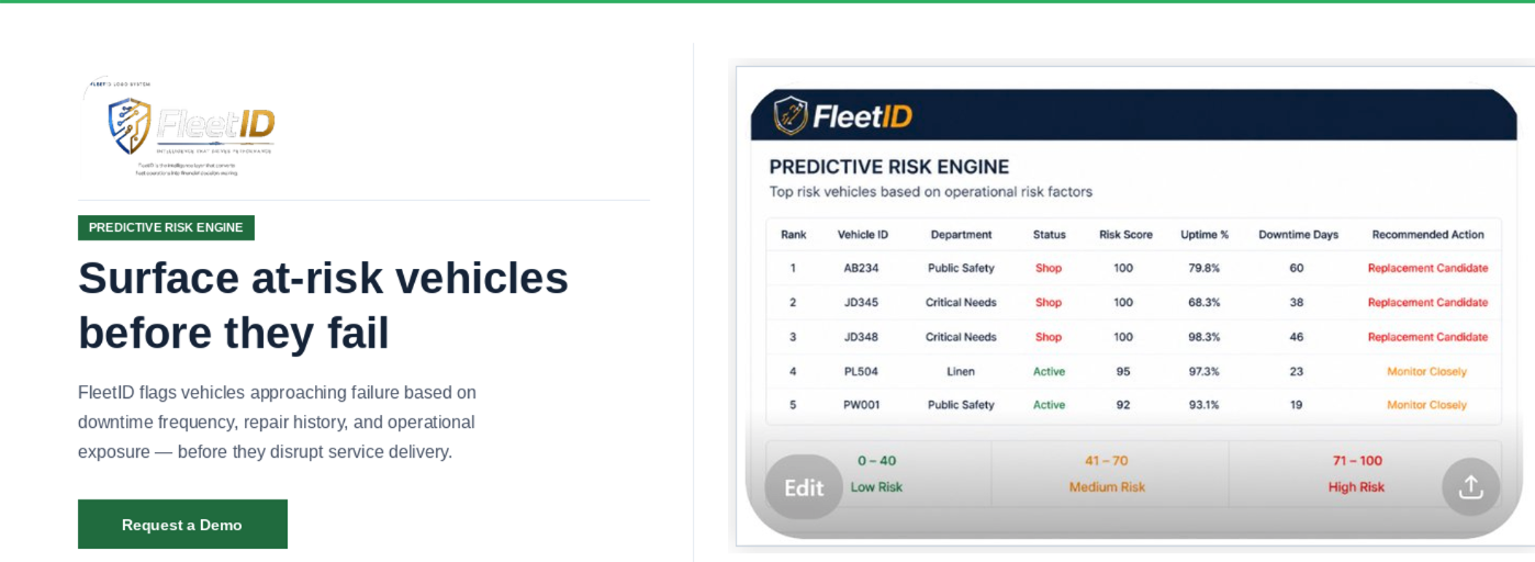 Predictive Risk Feature