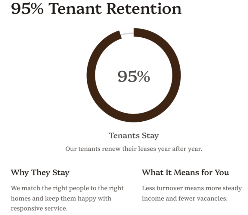 6_95percent-tenant-retention-1765650481664.png