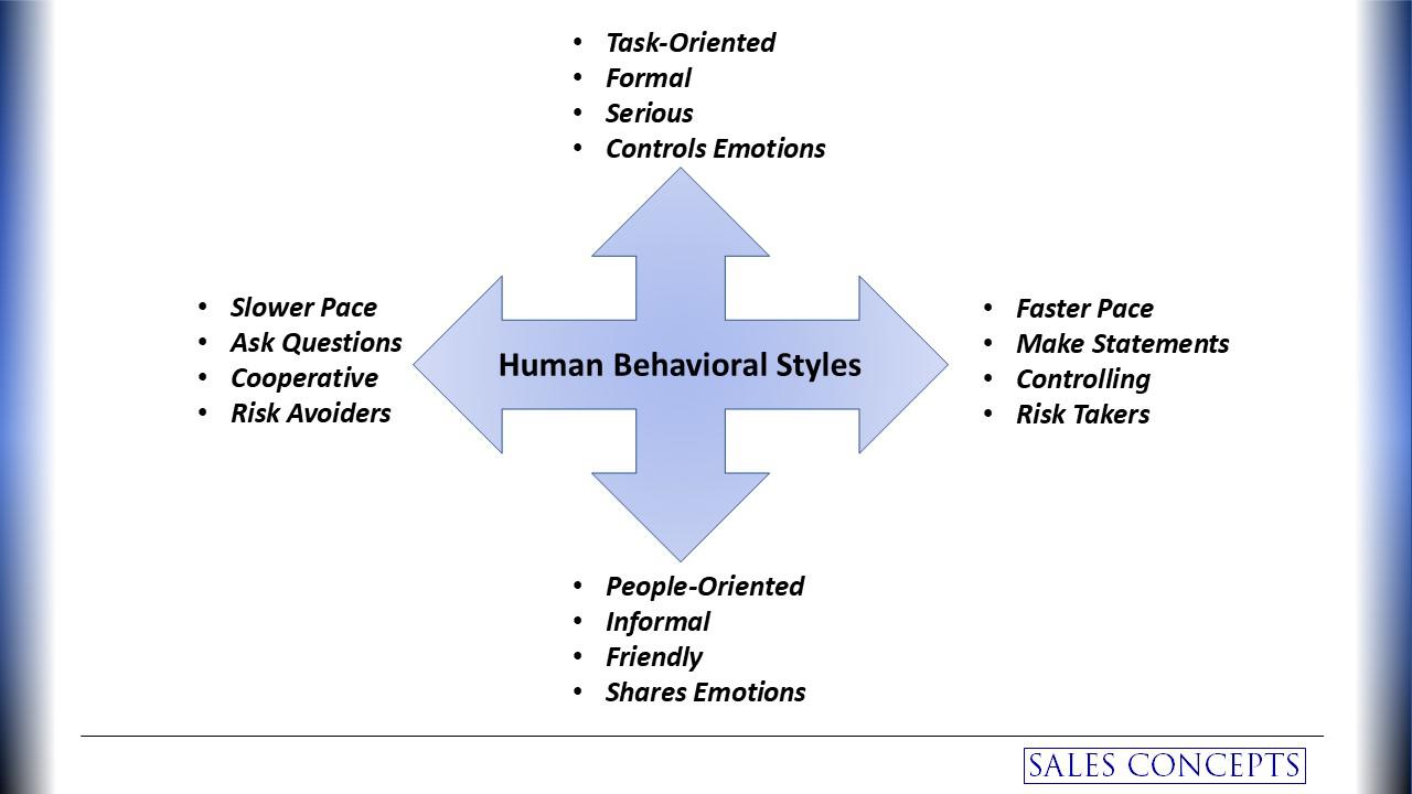 human behavioral styles.jpg