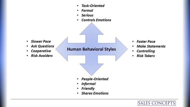 human behavioral styles.jpg