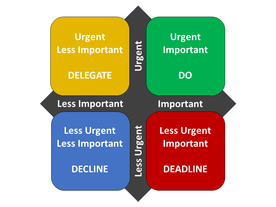 eisenhower priority matrix.png