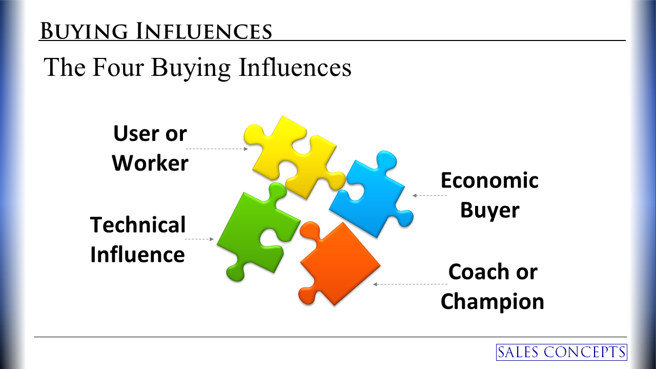 buying influences.png