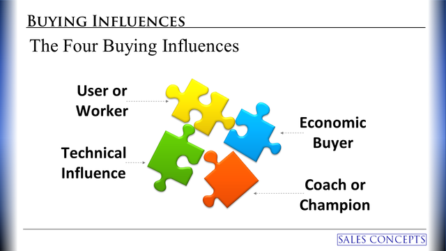 buying influences.png