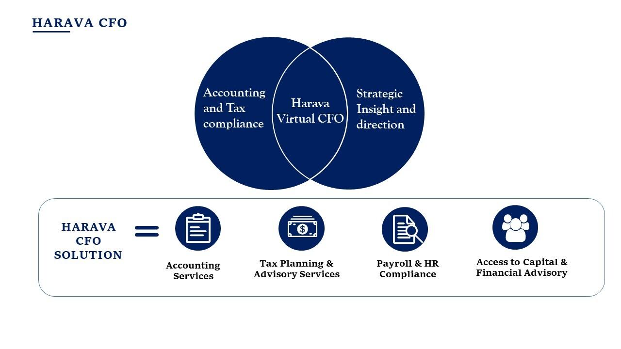 accounting & cfo picture.jpg