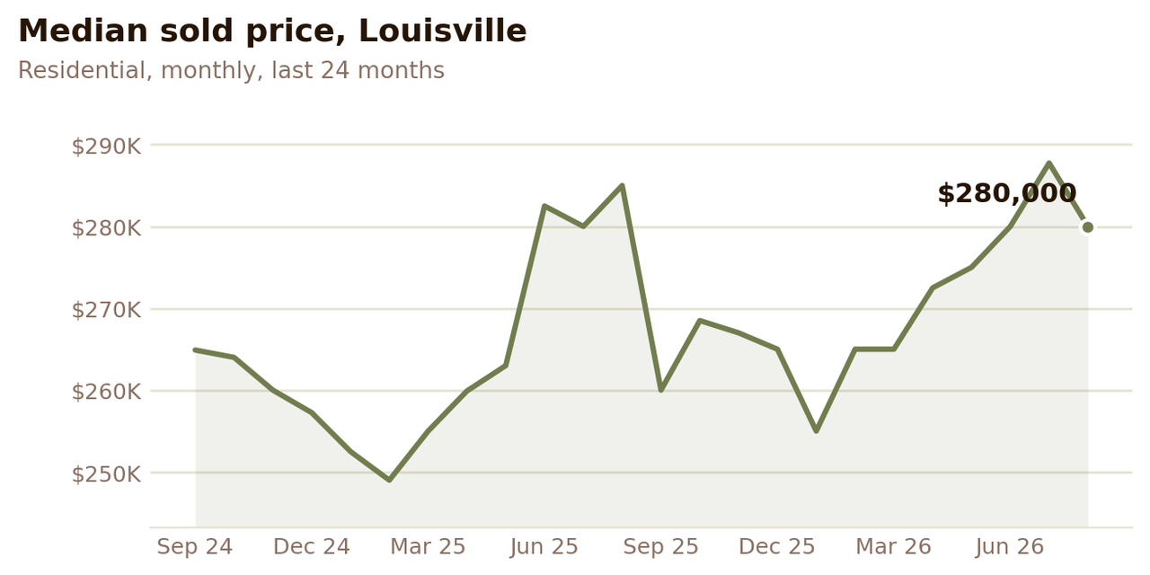 median-price.png