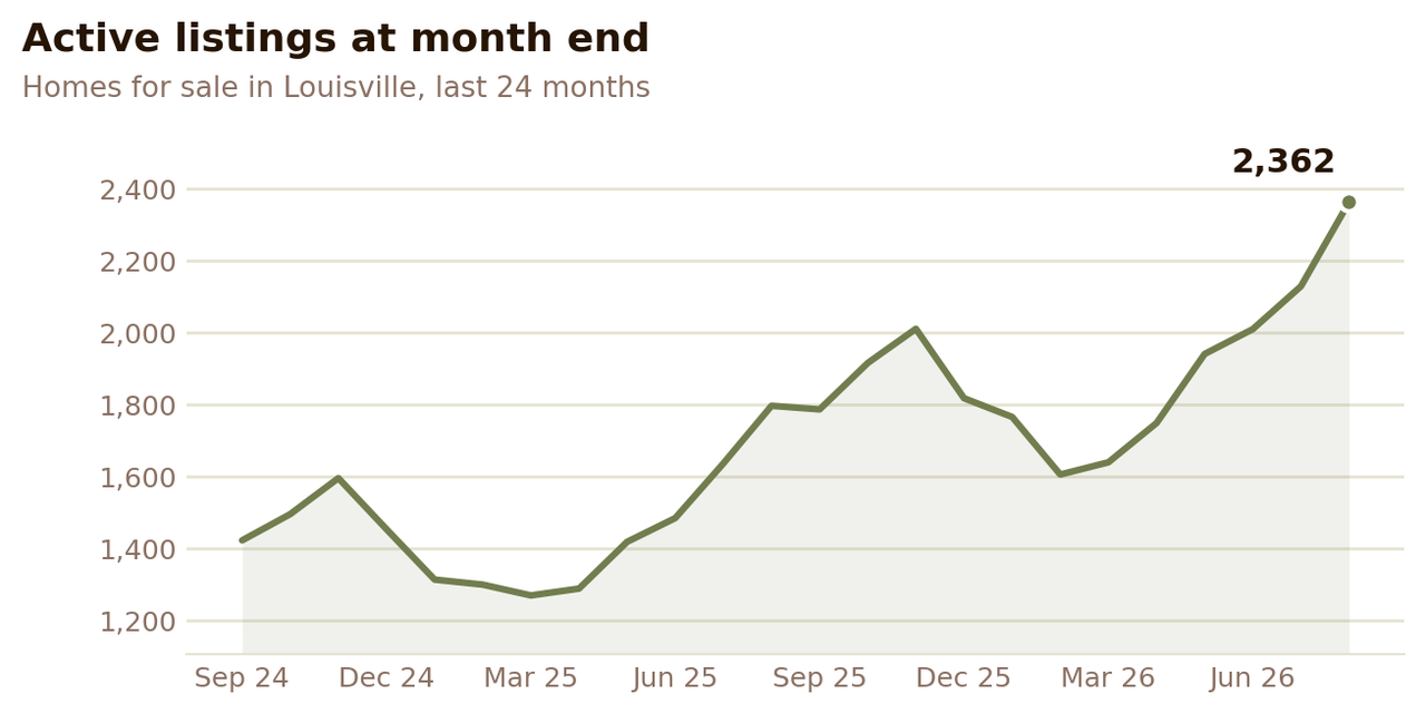 active-listings.png