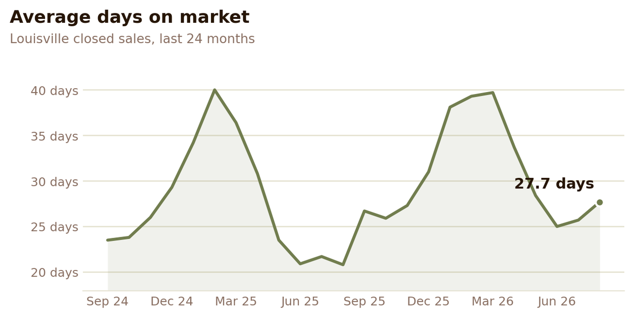 days-on-market.png