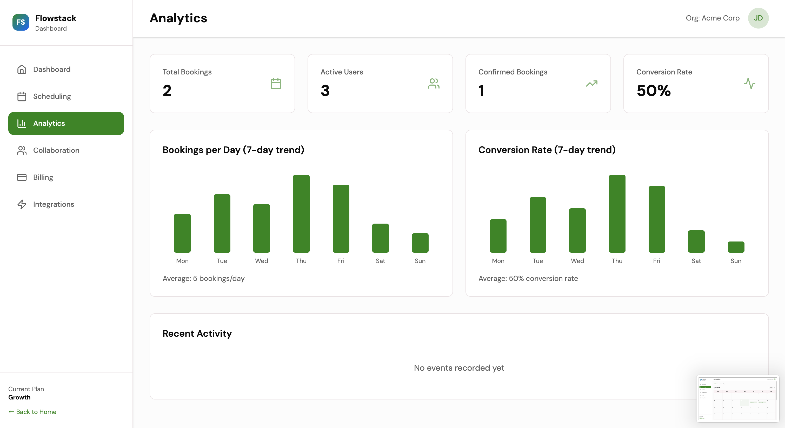 Analytics dashboards with charts and metrics