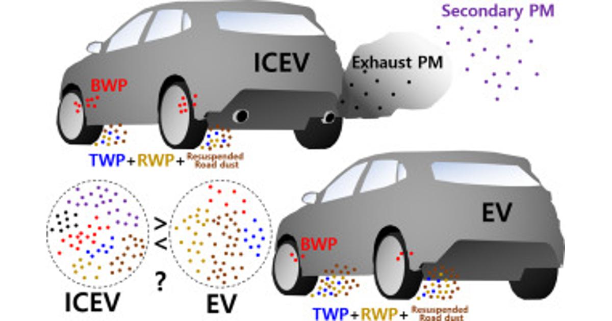 Comparing Electric Vehicles (EVs) and Internal Combustion Engine (ICE ...