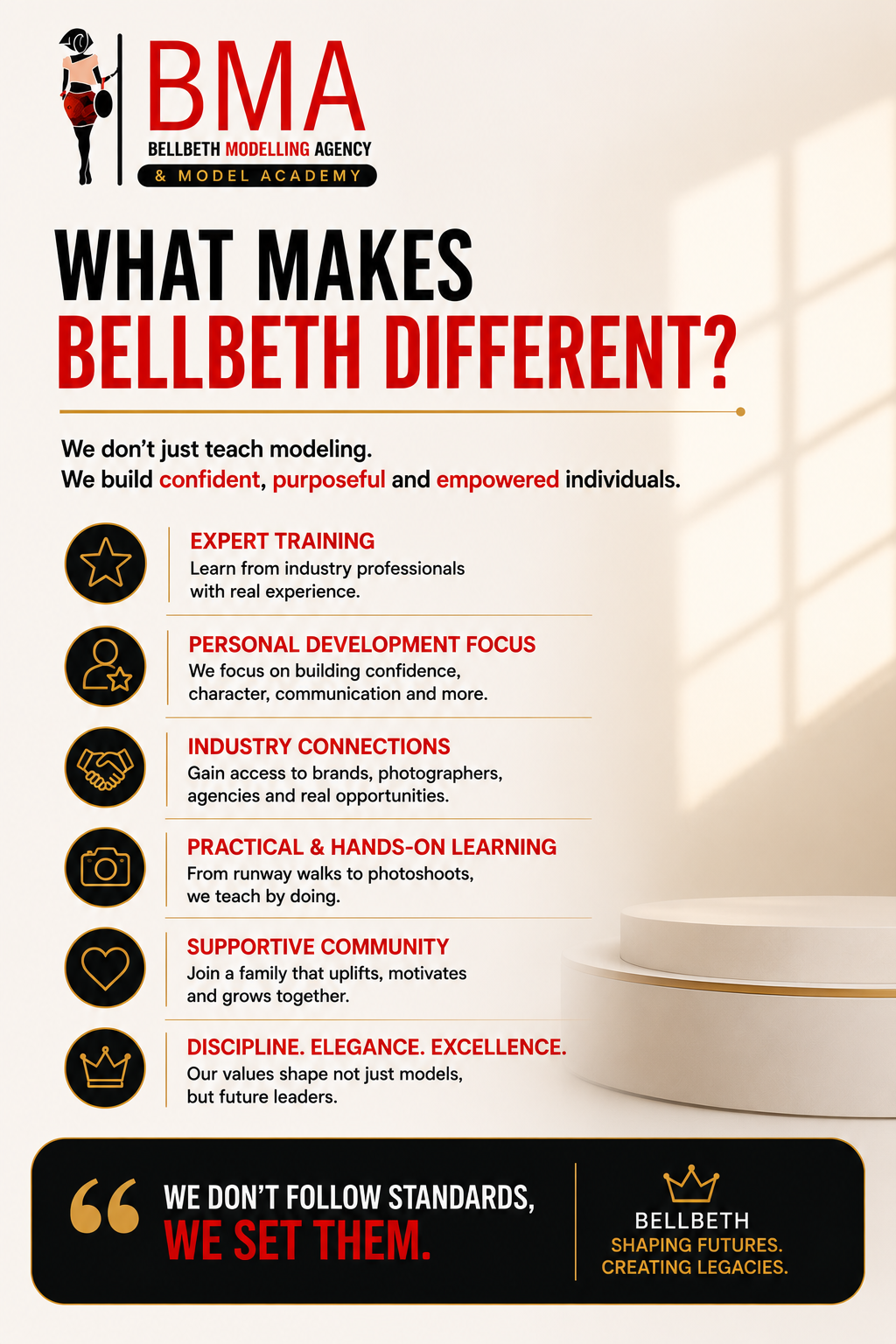 About Bellbeth - Professional model development