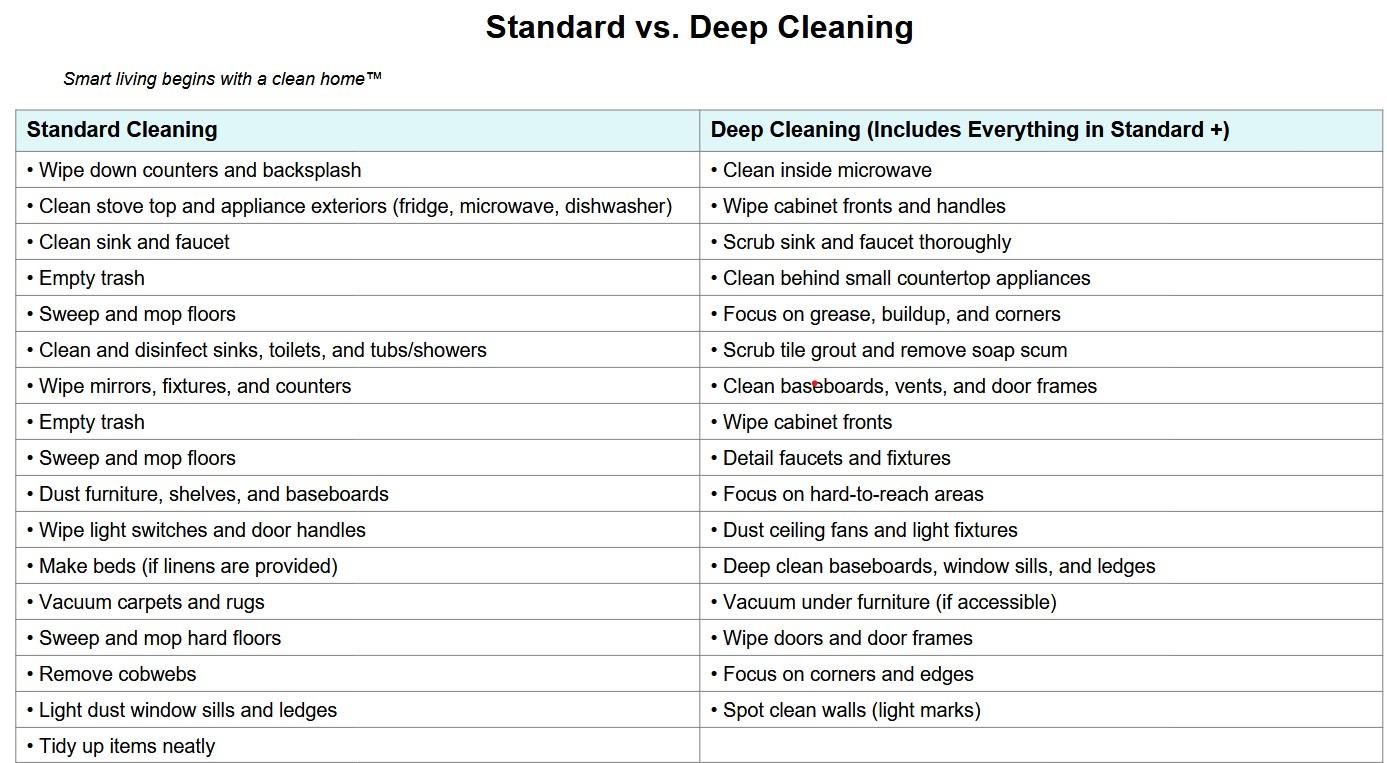 standard vs deep cleaning .jpg