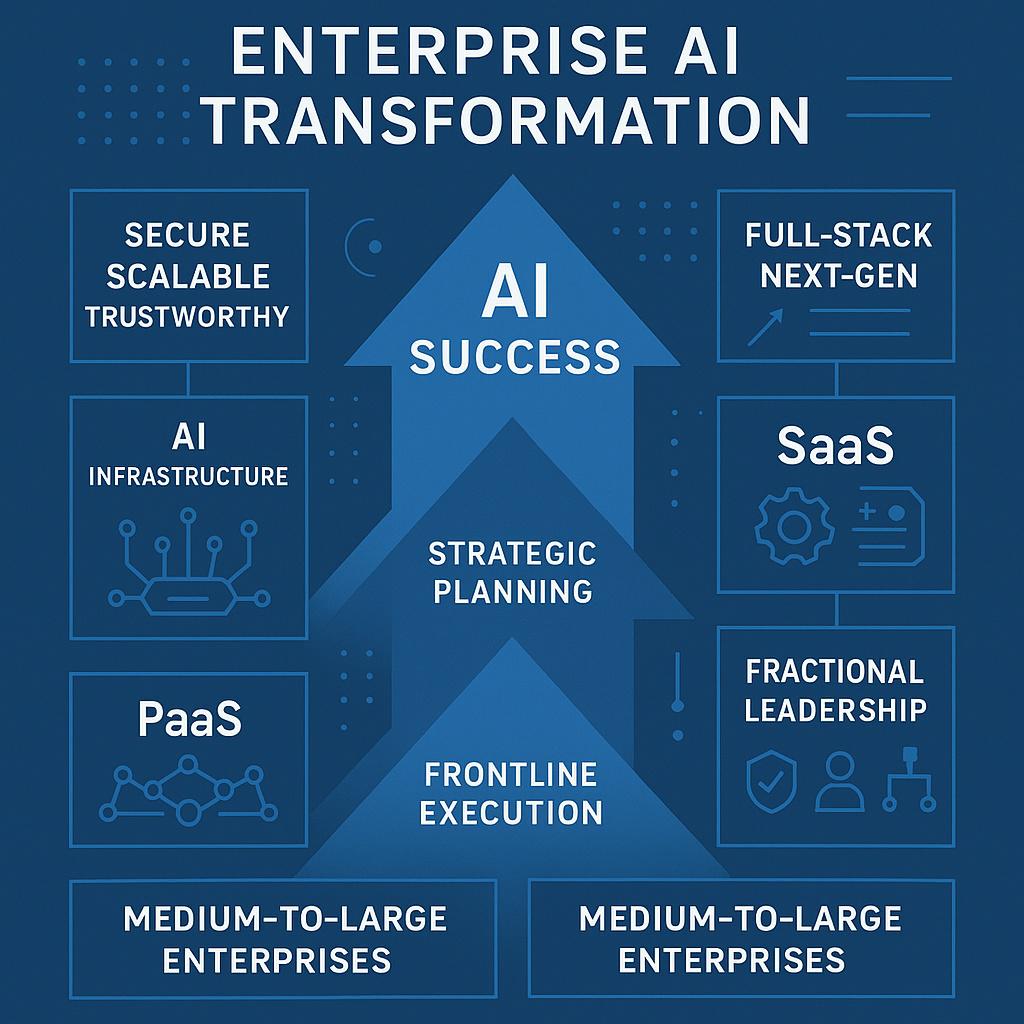 a_2d_digital_graphic_infographic_for_fracton.ai's_.jpg
