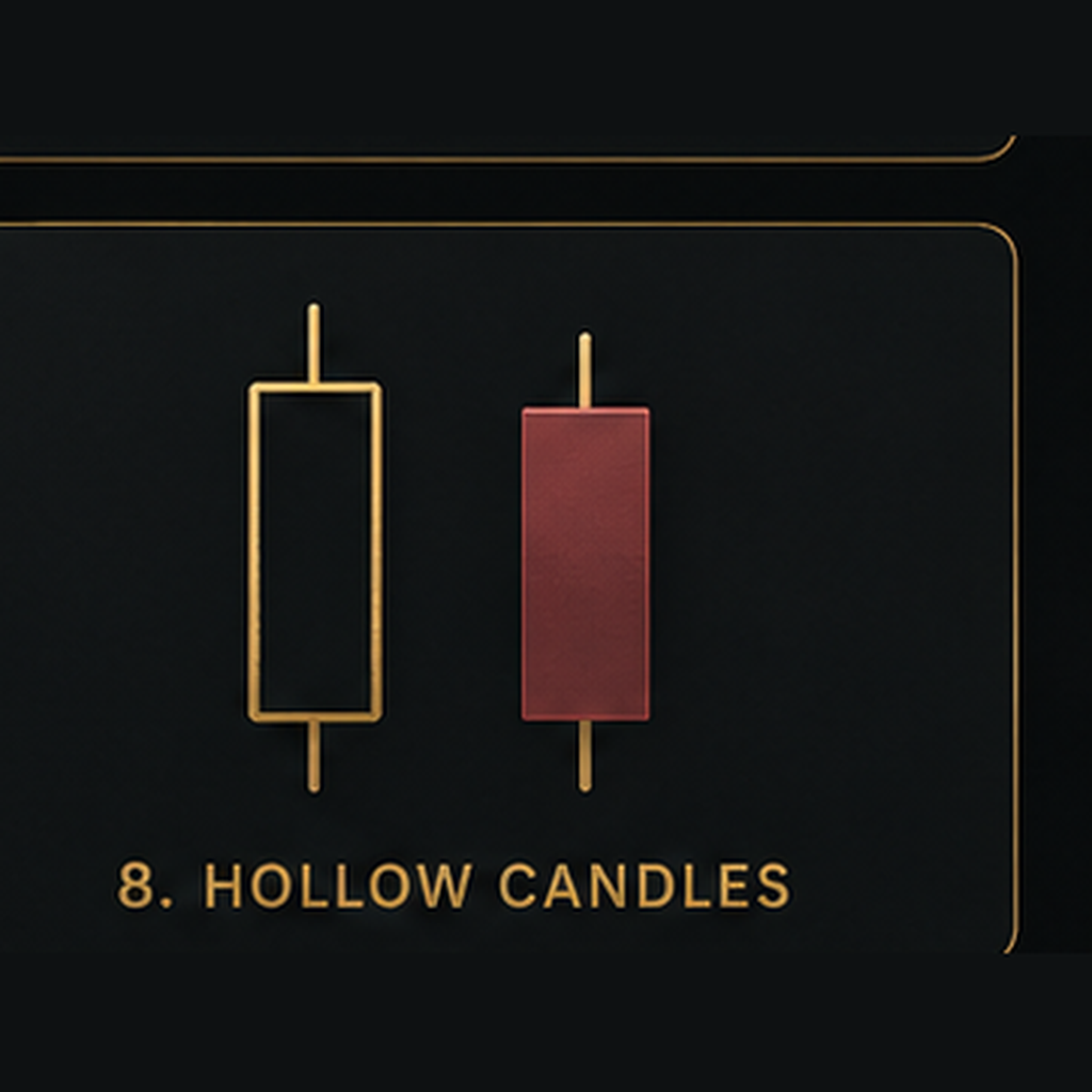 Hollow Candles