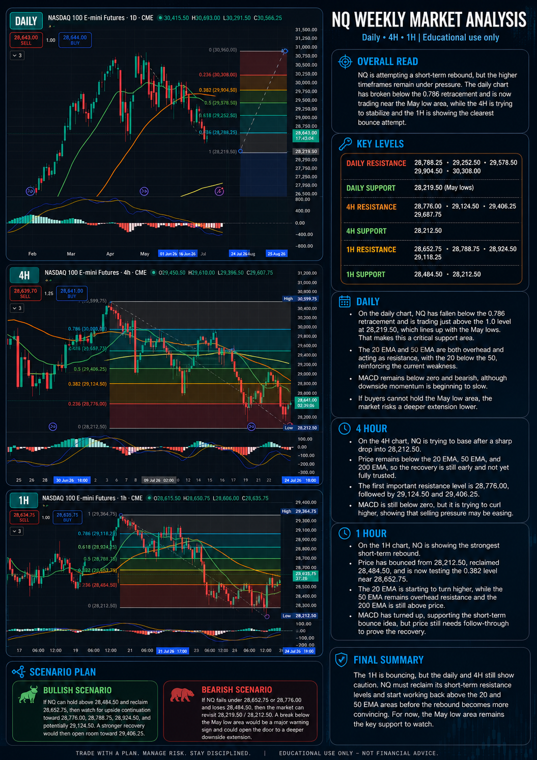 NASDAQ 100 E-mini Futures (NQ) Market Analysis
