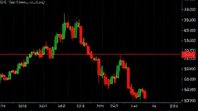 Support and Resistance