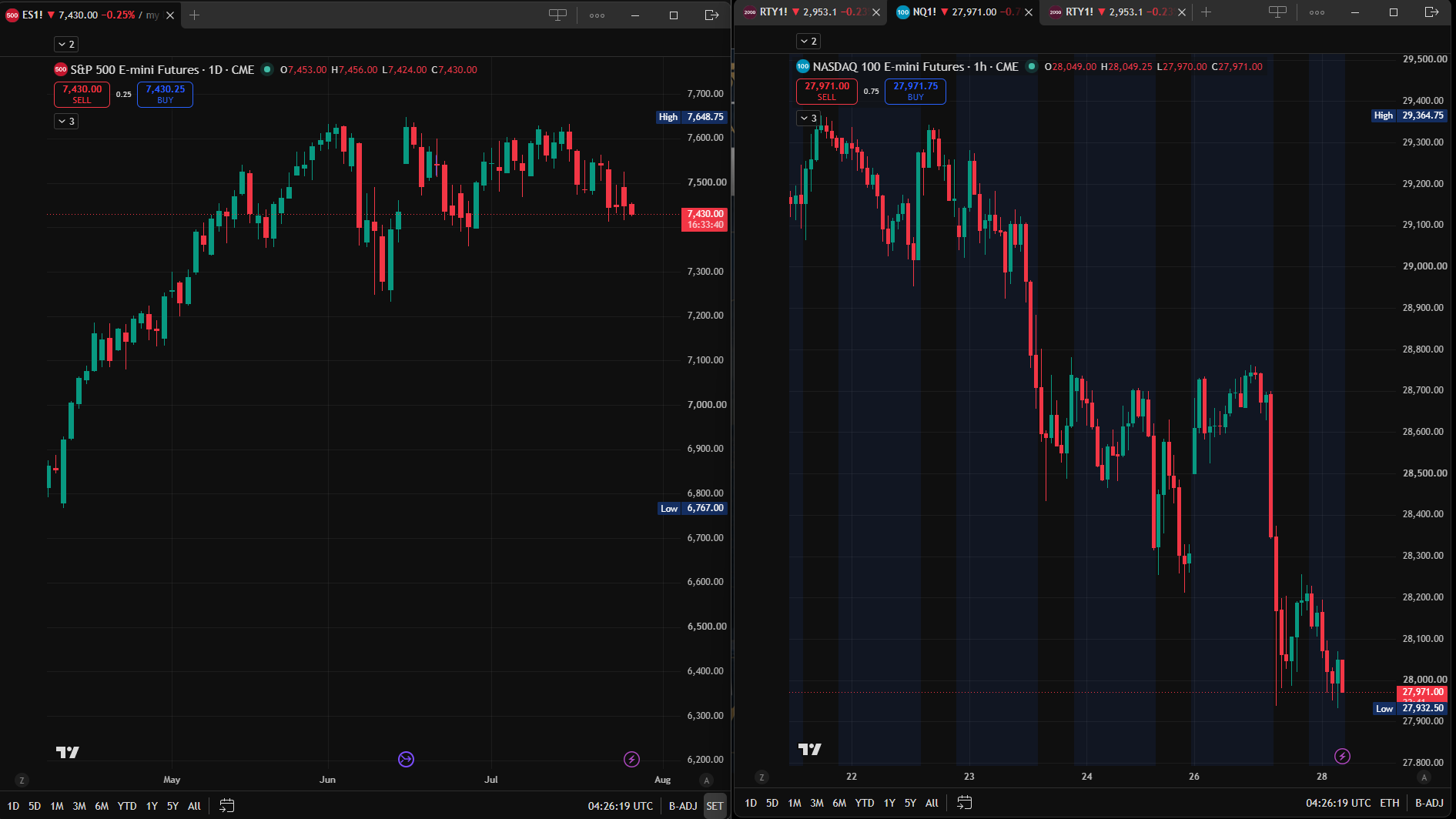 ES vs. NQ: What Beginner Futures Traders Should Understand