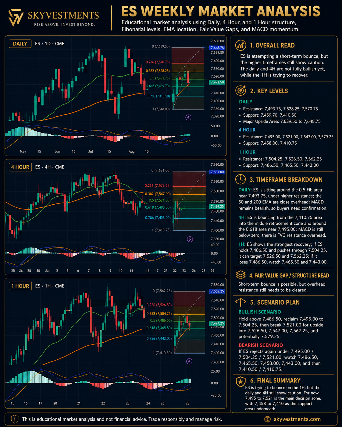 S&P 500 E-mini Futures (ES) Market Analysis